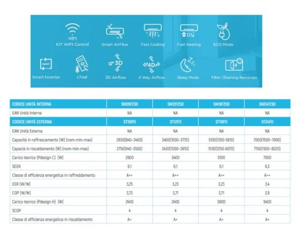 Climatizzatore Tcl condizionatore ELITE 12000 btu SN12F2S0 monosplit classe A++ WiFi incluso - immagine 2